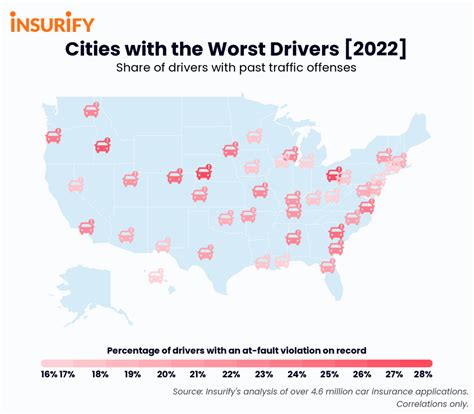 San Francisco is 8th worst city in US for driving, according to study